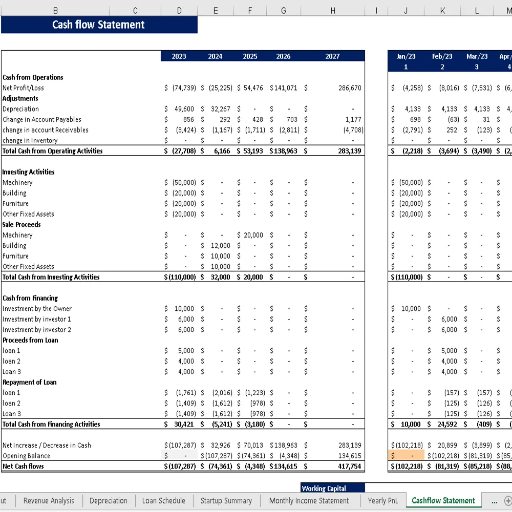 Hookah Lounge Financial Model - Cashflow Statement