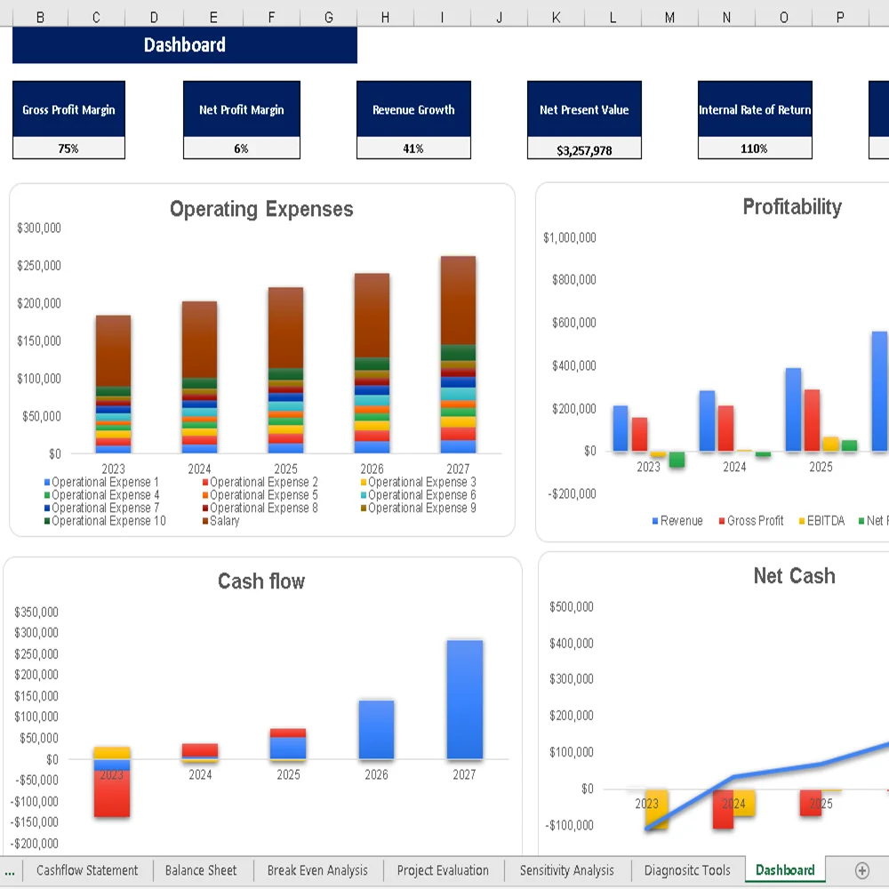 Hookah Lounge Financial Model - Dashboard