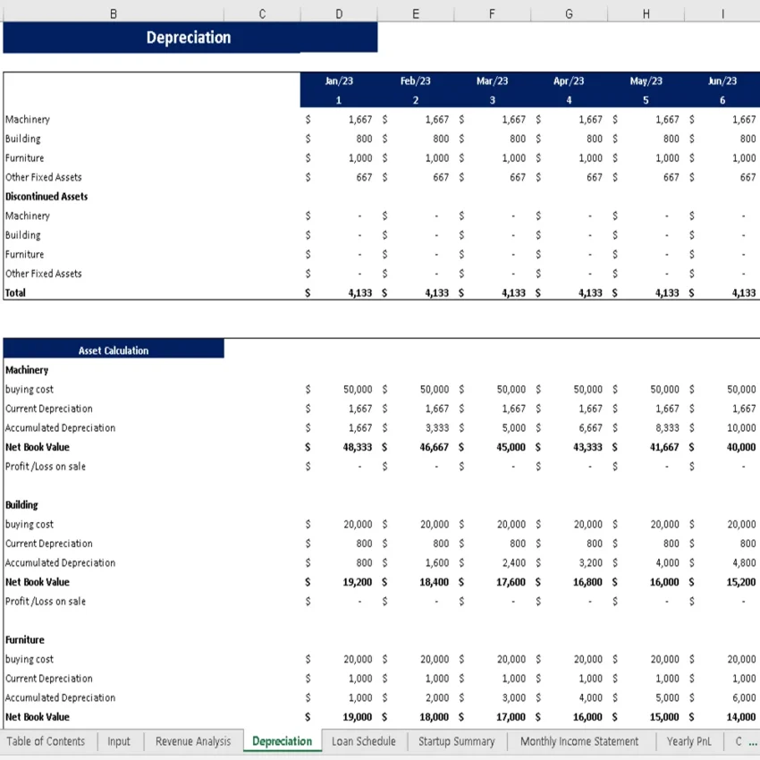 Hookah Lounge Financial Model - Depreciation