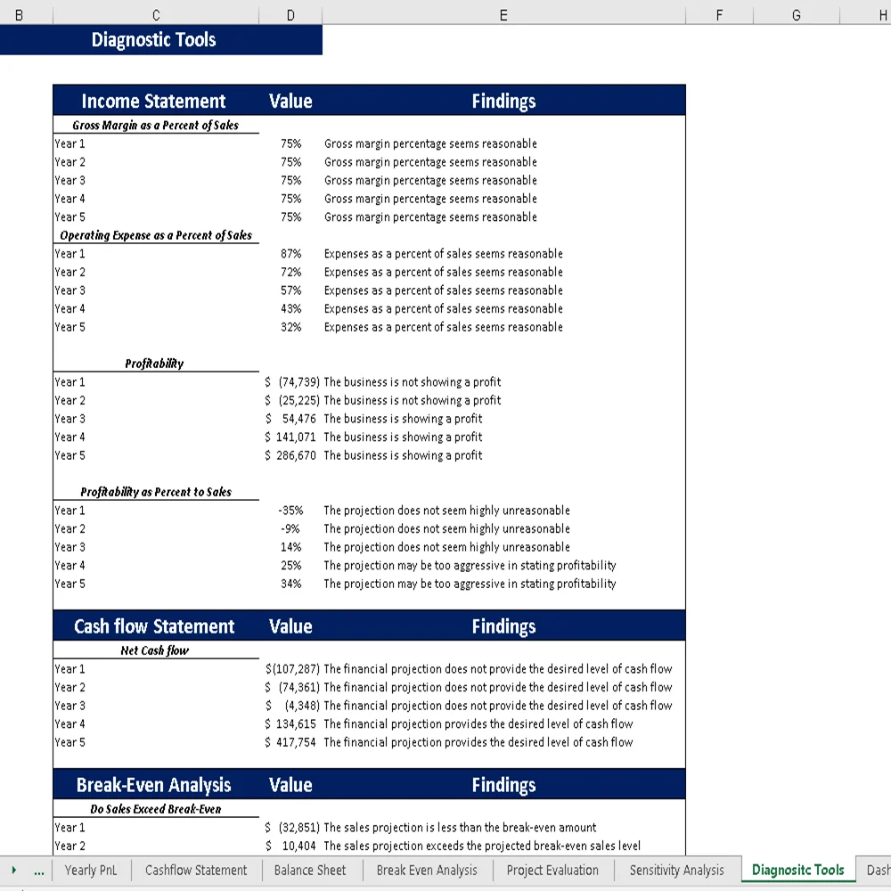 Hookah Lounge Financial Model - Diagnostic Tools