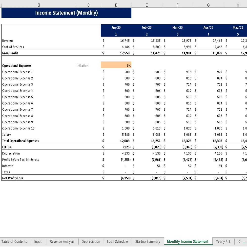 Hookah Lounge Financial Model - Monthly Income Statement