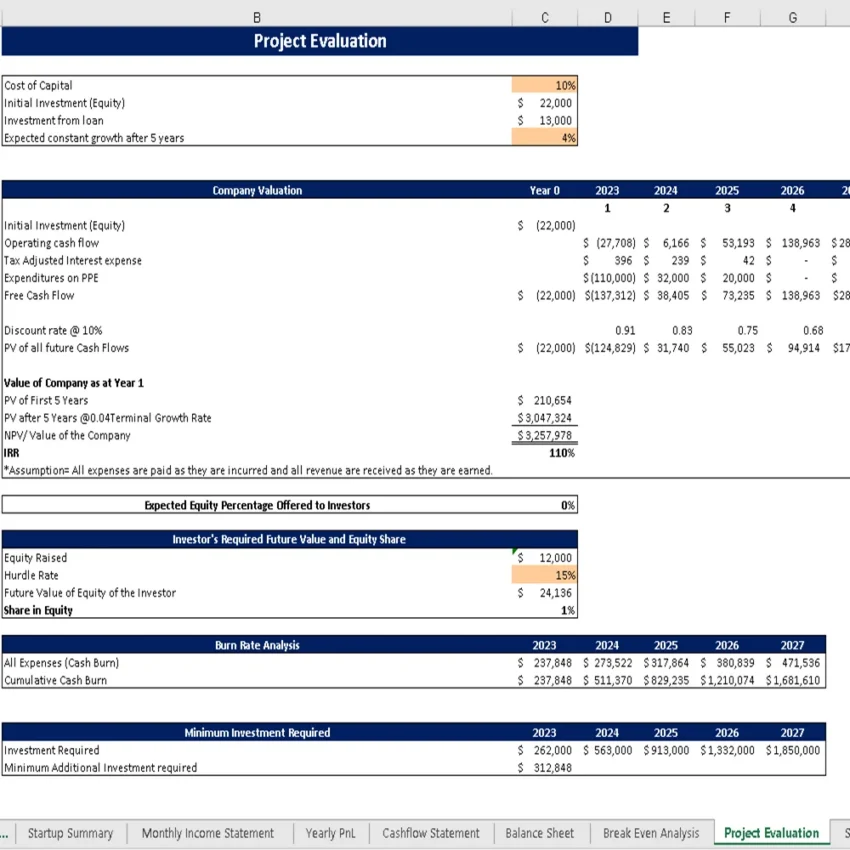 Hookah Lounge Financial Model - Project Evaluation