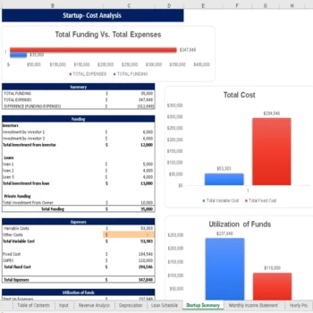 Hookah Lounge Financial Model - Startup Summary