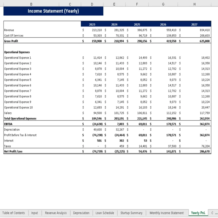 Hookah Lounge Financial Model - Yearly Income Statement
