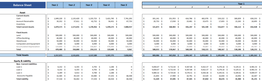 Hotel Budget Excel Financial Model - Balance Sheet