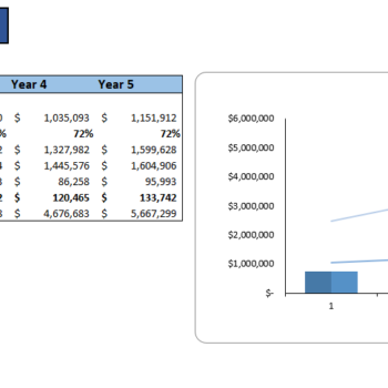 Hotel Budget Excel Financial Model - Breakeven Analysis