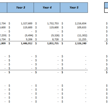 Hotel Budget Excel Financial Model - Cash flow Statement