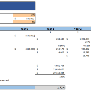 Hotel Budget Excel Financial Model - Project Evaluation