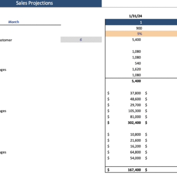 Liquor Store Excel Financial Model - Revenue Analysis