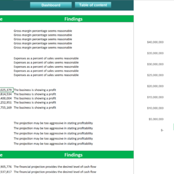 Multichannel e-commerce excel financial model-Diagnostic Tool