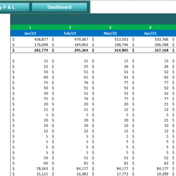Multichannel e-commerce excel financial model-Monthly Profit and Loss