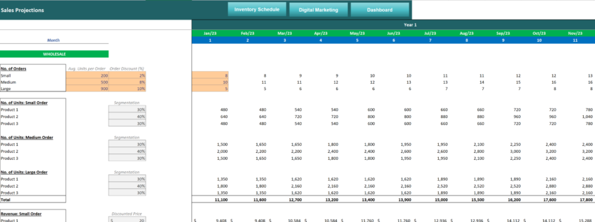 Multichannel e-commerce excel financial model-Sales Projection