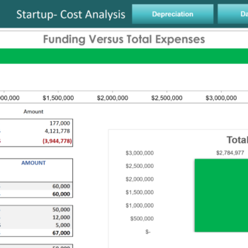 Multichannel e-commerce excel financial model-Start-up Cost