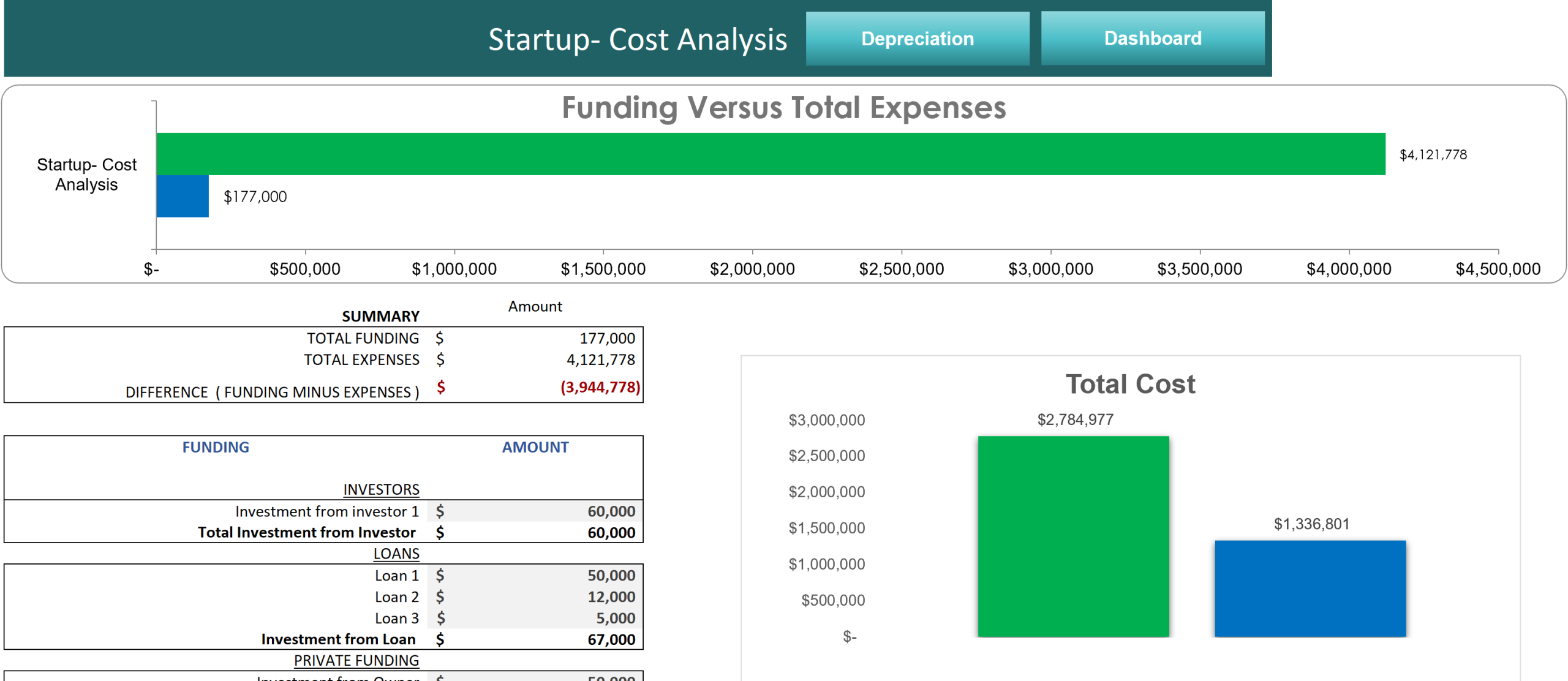Multichannel e-commerce excel financial model-Start-up Cost