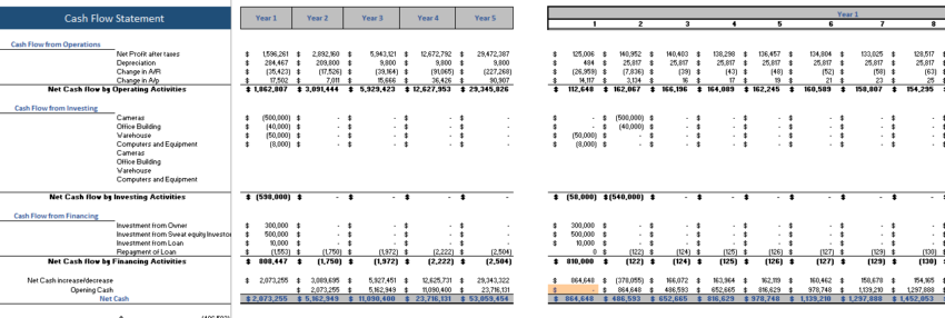 Online One Dollar Shop Financial Model