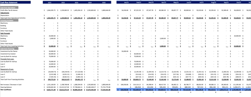 Osteopathy Center Financial Model