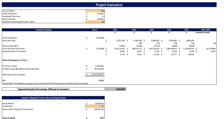 Osteopathy Center Financial Model