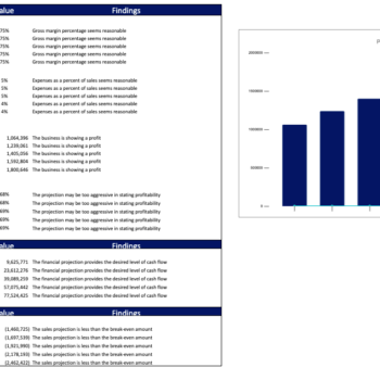 Osteopathy Center Financial Model