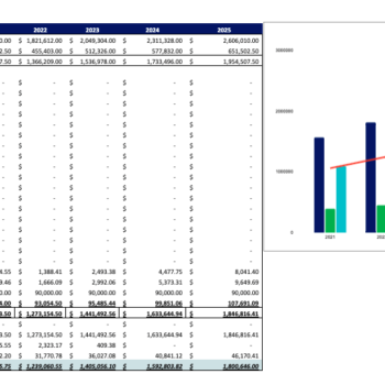 Osteopathy Center Financial Model