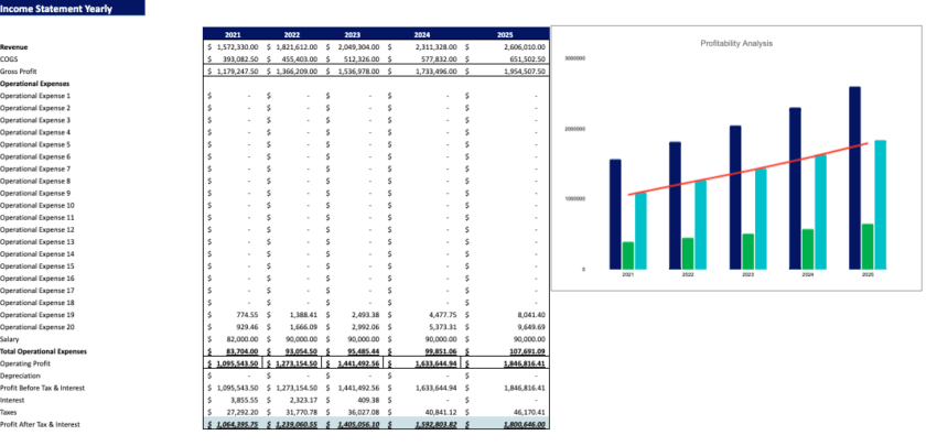 Osteopathy Center Financial Model