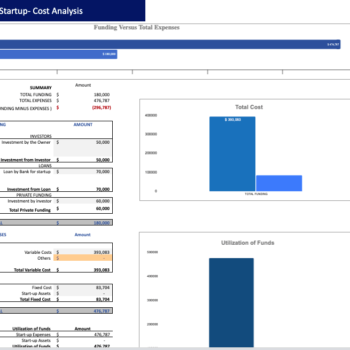 Osteopathy Center Financial Model