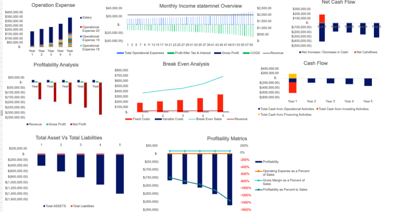 Palm Oil Financial model- Dashboard
