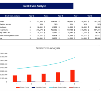 Palm Oil Financial model