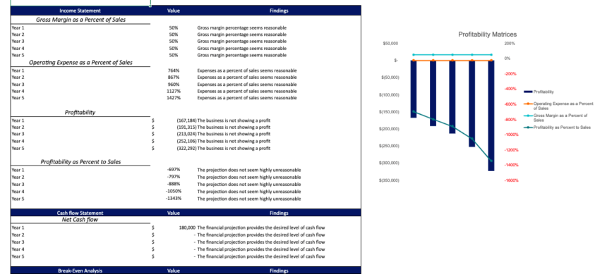 Palm Oil Financial model - Diagonostic tool