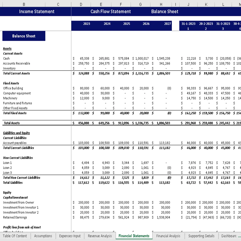 Pet Hotel Excel Financial Model - Balance Sheet