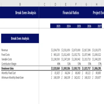 Pet Hotel Excel Financial Model - Breakeven Analysis