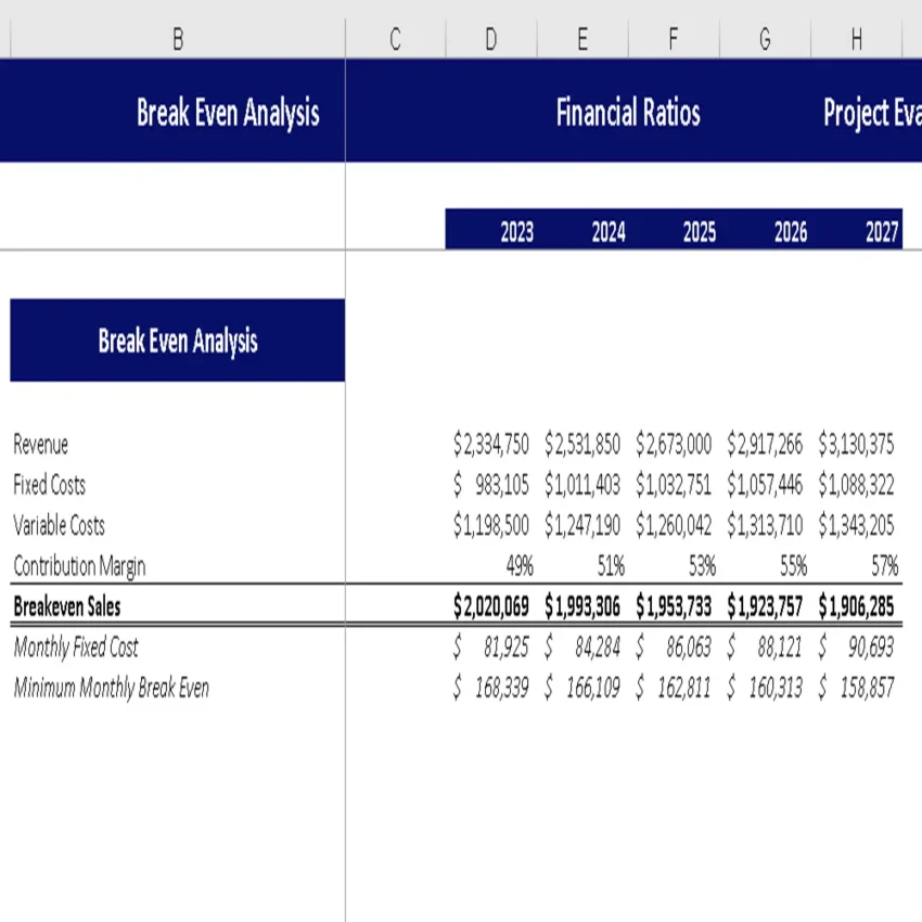 Pet Hotel Excel Financial Model - Breakeven Analysis
