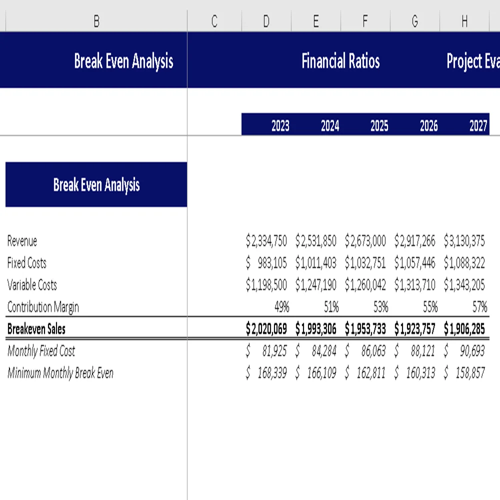Pet Hotel Excel Financial Model - Breakeven Analysis