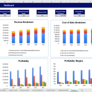 Pet Hotel Excel Financial Model - Dashboard