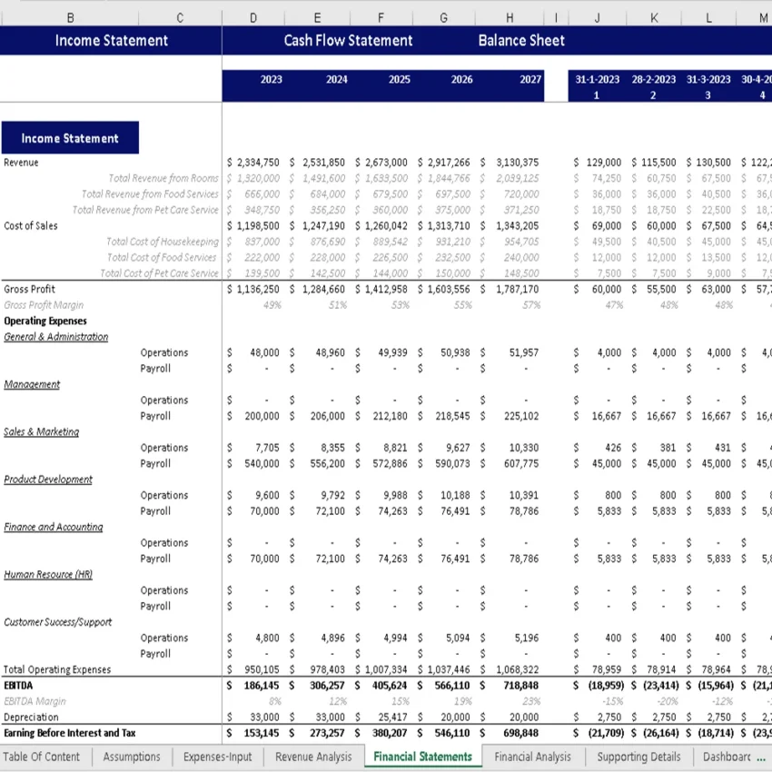 Pet Hotel Excel Financial Model - Income Statement