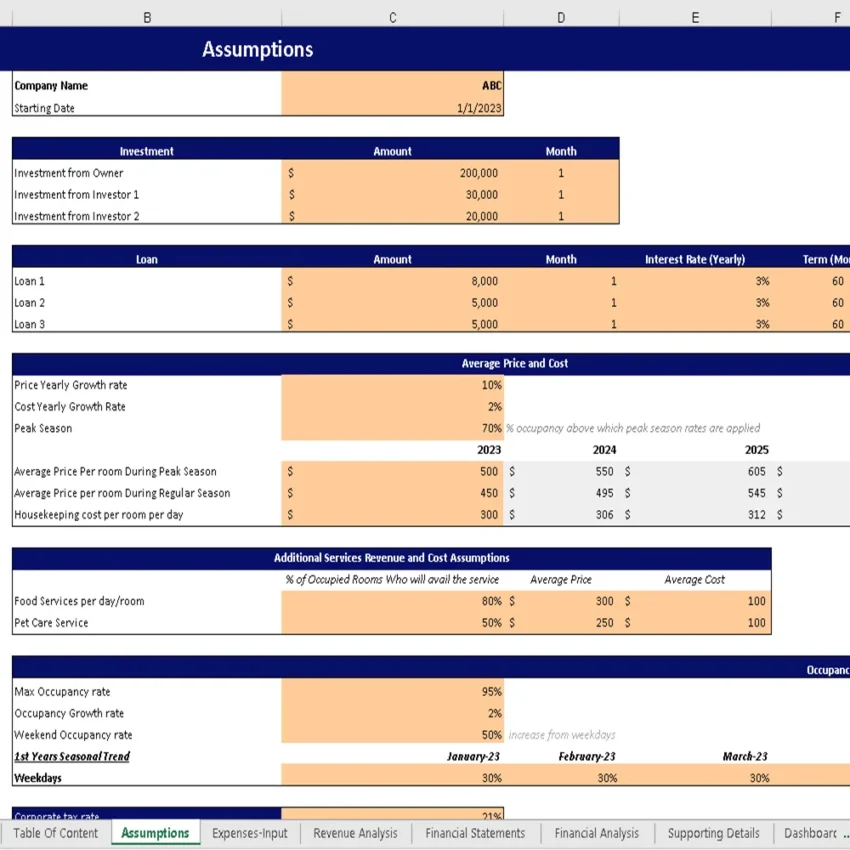 Pet Hotel Excel Financial Model - Input Sheet