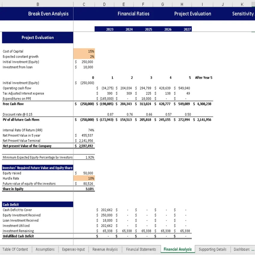 Pet Hotel Excel Financial Model - Project Evaluation