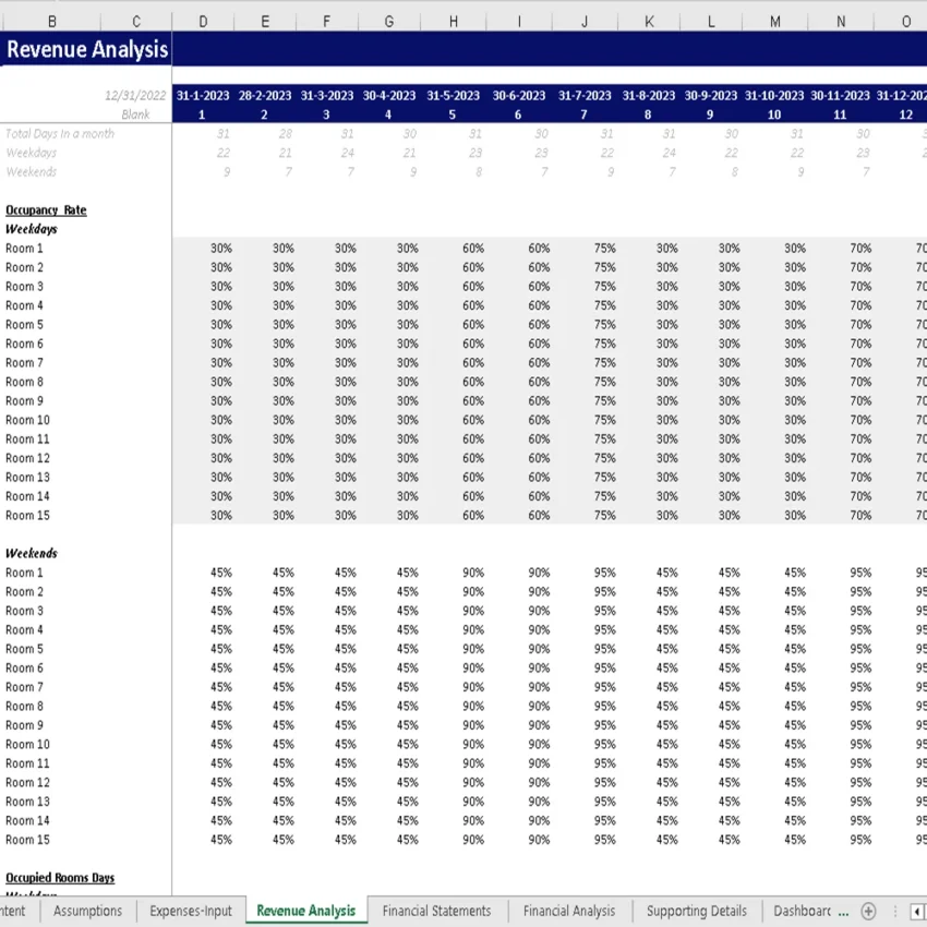 Pet Hotel Excel Financial Model - Revenue Analysis