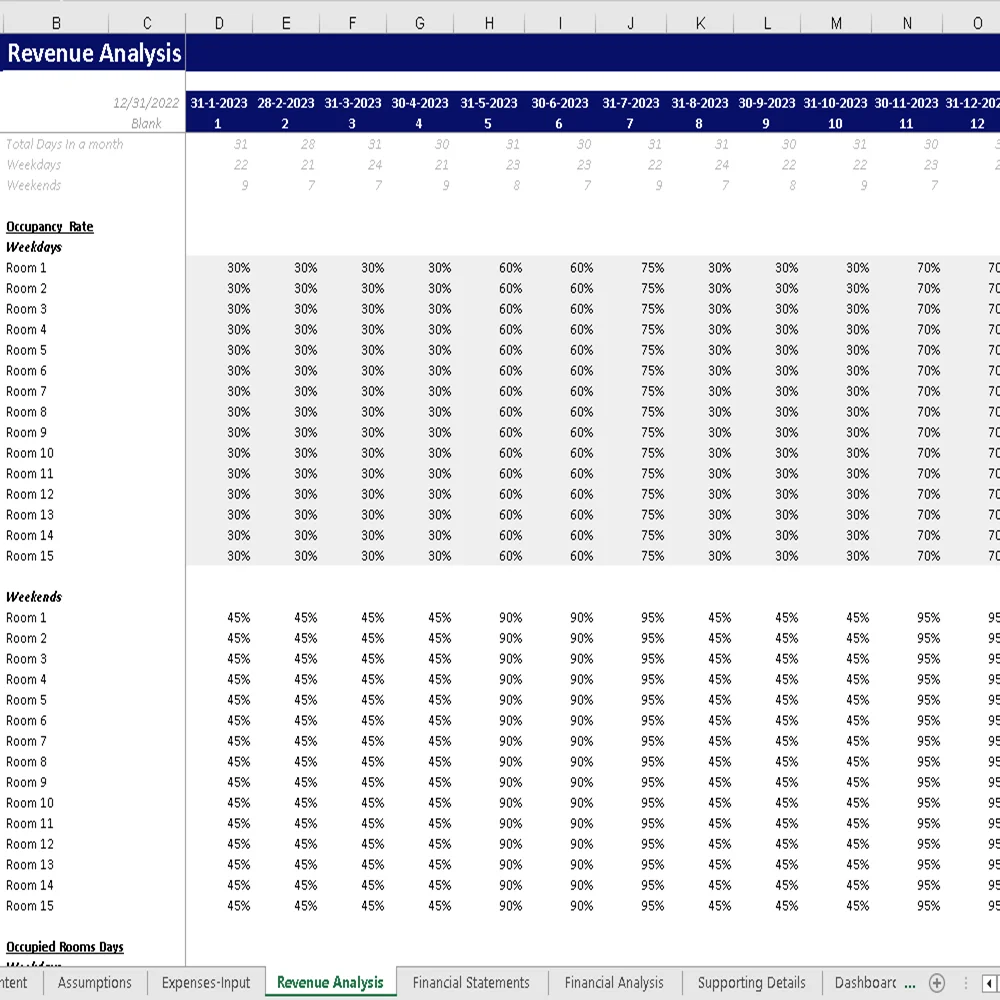 Pet Hotel Excel Financial Model - Revenue Analysis
