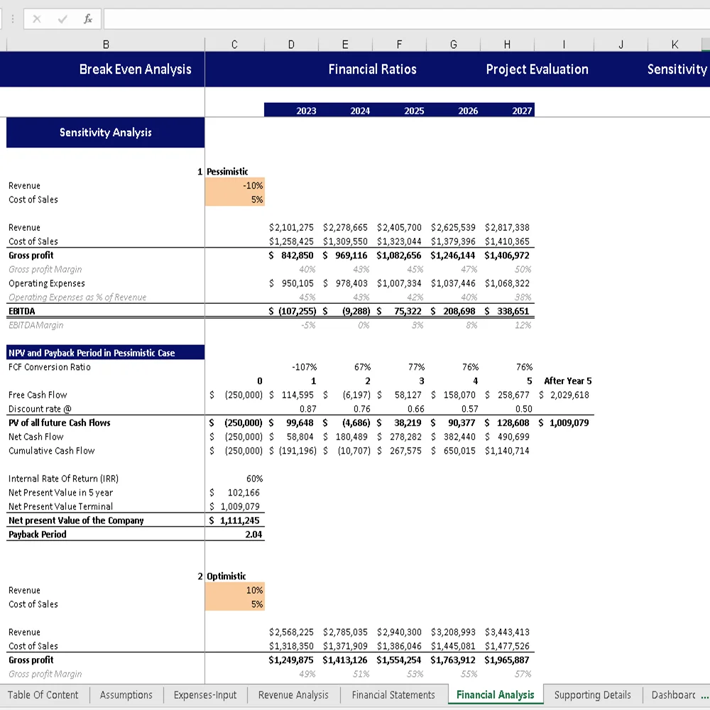 Pet Hotel Excel Financial Model - Sensitivity Analysis
