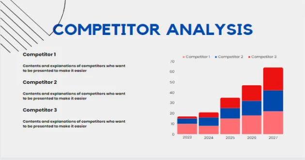 Competitor Analysis Pharmacy Pitch Deck Template - Competitor Analysis