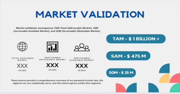 Market Validation and Size Pharmacy Pitch Deck Template - Market Validation and Size