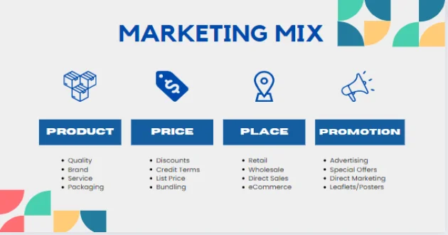 Marketing Mix Pharmacy Pitch Deck Template - Marketing Mix