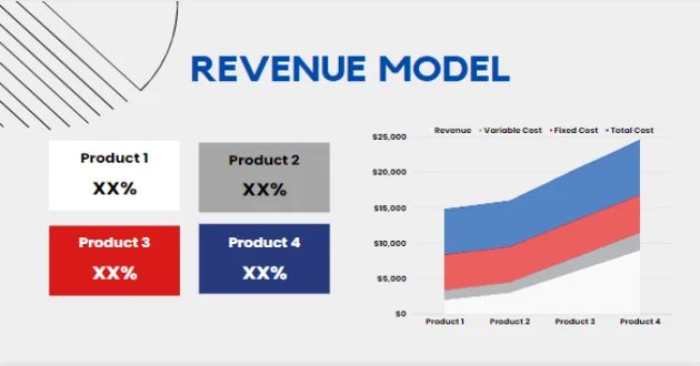 Revenue Model Pharmacy Pitch Deck Template - Revenue Model