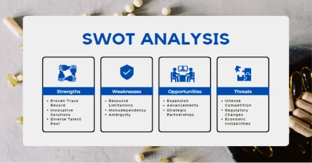SWOT Analysis Pharmacy Pitch Deck Template - SWOT Analysis