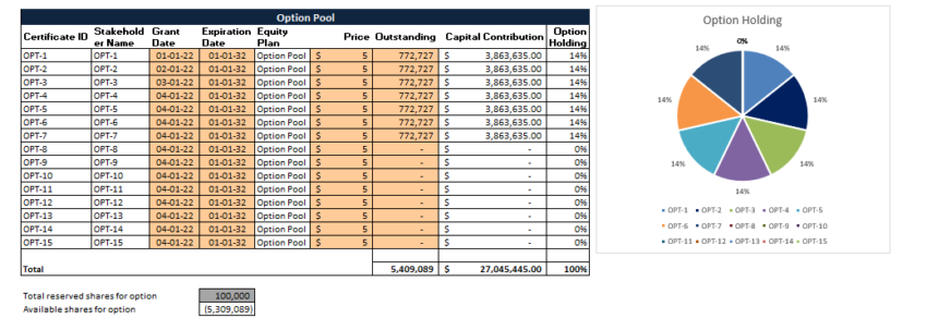 Proforma Cap Table Excel Template (4)