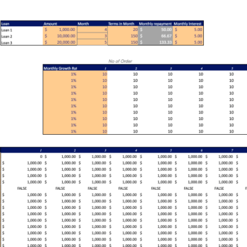 Palm Oil Financial model - sheet