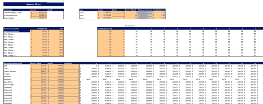 Palm Oil Financial model - sheet