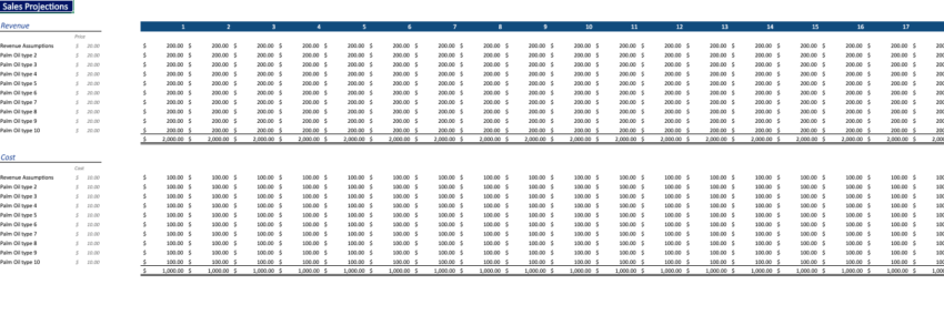 Palm Oil Financial model - calculation