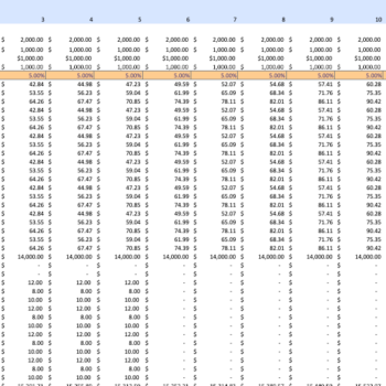 Palm Oil Financial model