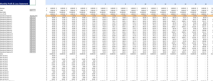 Palm Oil Financial model